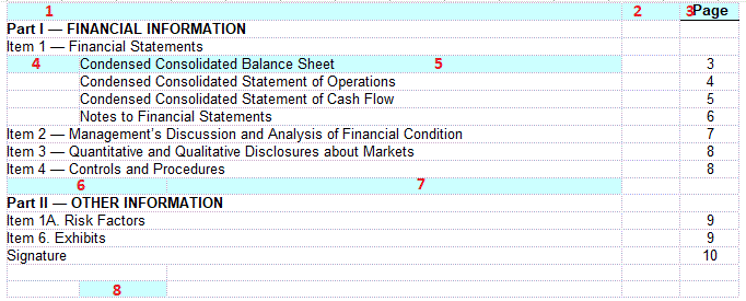 Discrete Columns In a Table