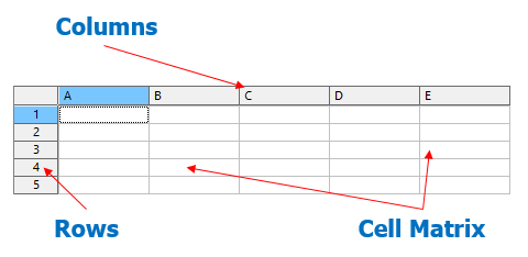 Description of Data Sheet